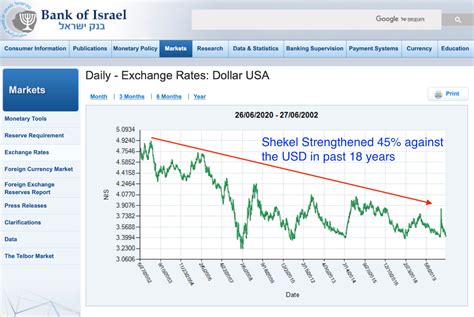 6000nis to usd|convert nis to us dollars.